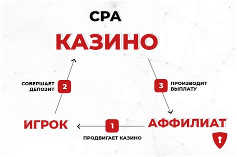 cpa сети казино